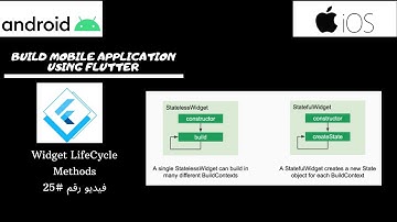 Flutter Widget LifeCycle Methods in Arabic #25