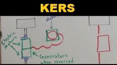 KERS - Explained