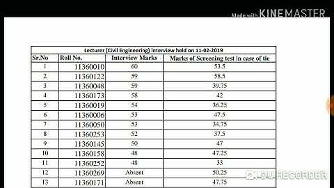 HPPSC Lecturer Civil Engineering  Interview  &  Screening  Marks!