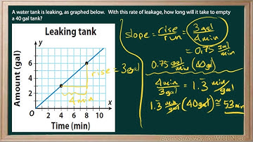 WCLN - Math - Measurement - Rate Practice Question - P4E2