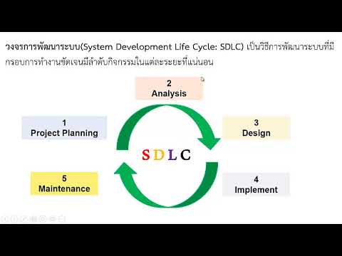 วงจรการพัฒนาโปรแกรม  2022  System Development Life Cycle EP.1/6 วงจรการพัฒนาระบบคืออะไร