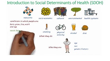 Understanding Social Determinants of Health and Using PRAPARE