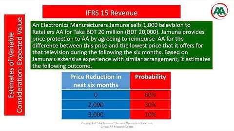 IFRS 15 Variable Consideration