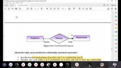 Conceptual Data Model Participation Constraints