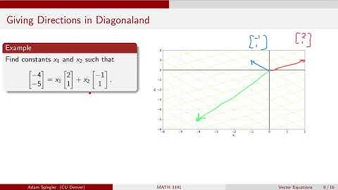 MATH 3191: Linear Combination of Vectors