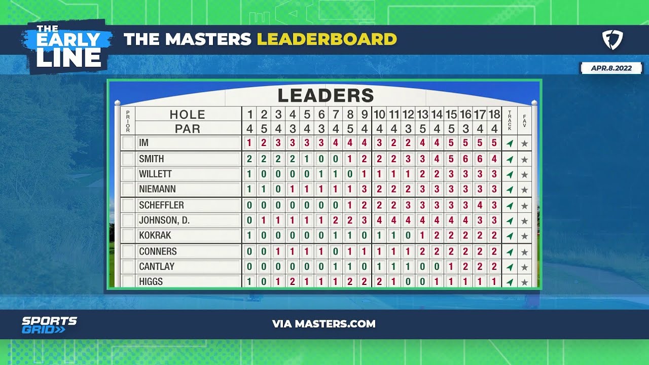 The Masters Leaderboard YouTube