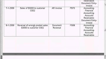 SAP Purchase Invoice Posting