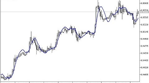 Linear Regression – indicator for MetaTrader 5