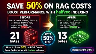 Cut Vector RAM by 50%! Boost RAG Performance with halfvec Quantization