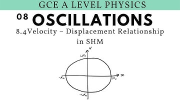 GCE A Level | Physics Velocity – Displacement Relationship in SHM (Oscillations Chapter)