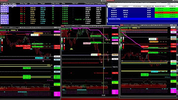 Autotrader, Automated Trading, Ninja Trader, Automated Signal Entry , Best Pro Trading