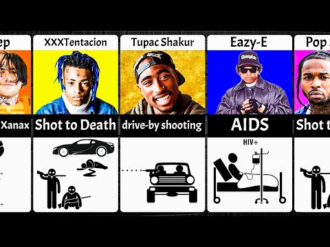 HOW RAPPERS PASSED AWAY
