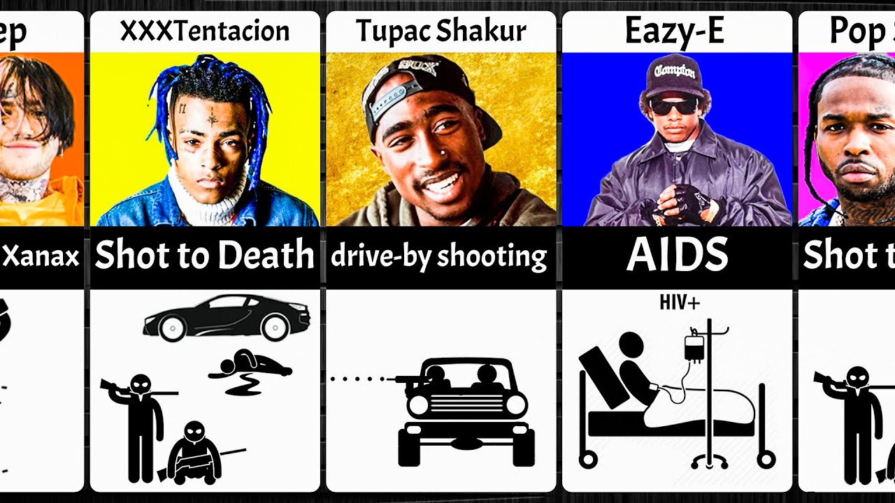 HOW RAPPERS PASSED AWAY