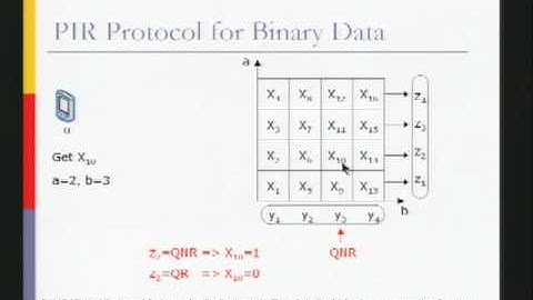 CERIAS Security: Private Queries in Location Based Services: Anonymizers are not Necessary 3/5