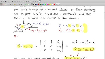 Tangent Planes and Linearization