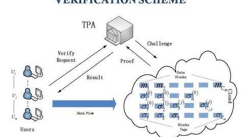 PROTECTION OF BIG DATA PRIVACY IEEE Project. #viral #video