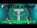 Cryptos 28 dcembre 23 le signal de la dominance usdt est donn xrp qnt yfi lunc tia ltc 