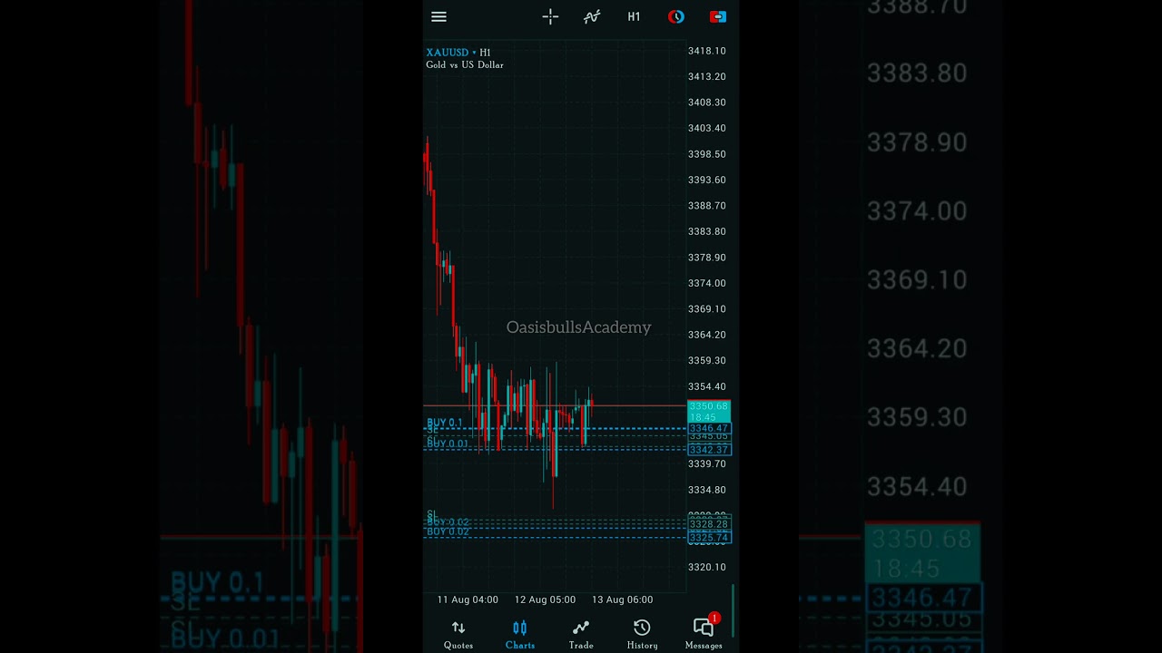 Live Gold Trading #Smc trading Strategy #forex trading #yt shorts #viral trading Strategy #crypto