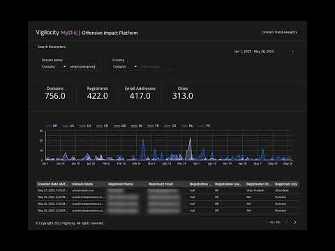 Vigilocity's Mythic Platform - Real-time Brand & Trademark Infringement Search