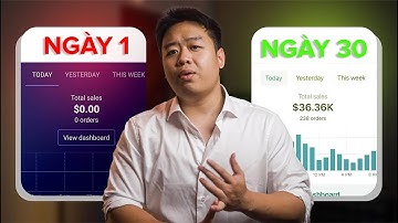 Làm Dropship năm 2024: Tìm Sản Phẩm (Phần 1)