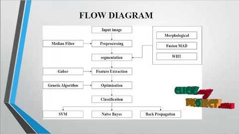 CombiningGenerative and Discriminative Representation | Final Year Projects 2016 - 2017