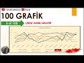 Excel Grafik - 5 of 100 - ÇİZGİ (LINE) GRAFİK