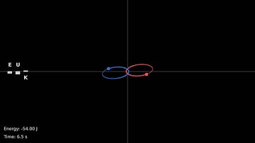 The Two-Body Problem: Example 5 (Elliptical Orbits)