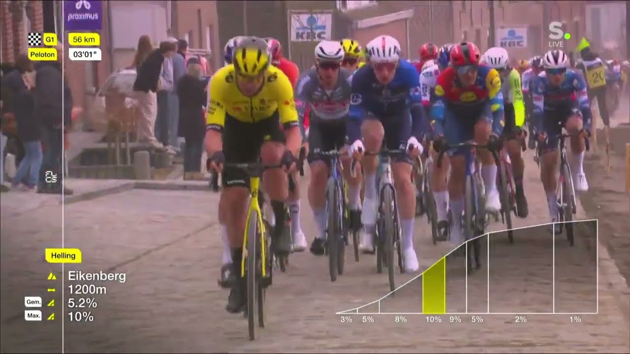 Omloop Het Nieuwsblad 2025