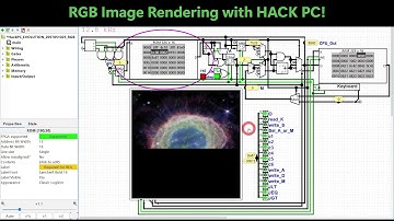 Nand2Tetris Computer RGB Display in Logisim