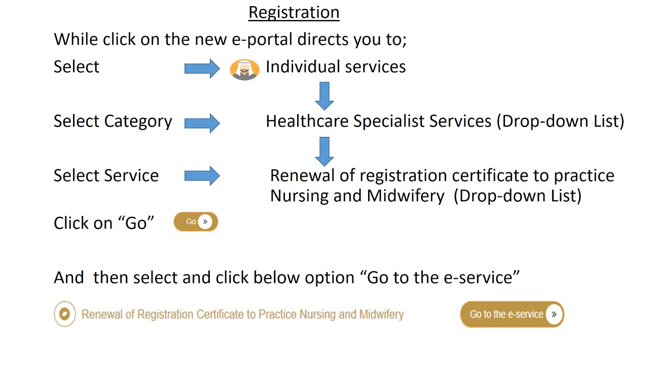 MOH License Renewal of Nursing/Midwifery Registration certificate in UAE (MOHAP) Ministry of