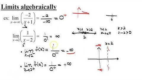 Undefined and indeterminate forms of a limit