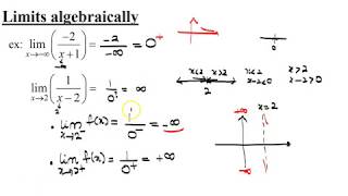 Undefined and indeterminate forms of a limit