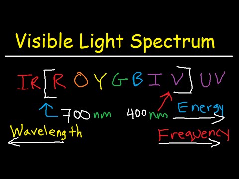 Video: Ved hvilke bølgelængder er absorbansen af lys størst?