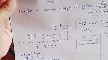 Basic Textile Definations, Fiber to Fabric