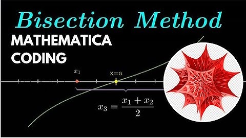 Bisection Method Coding|| Computing Tools in Mathematica|| Bs math 8th|| MTH-604|| Lecture # 01 Urdu