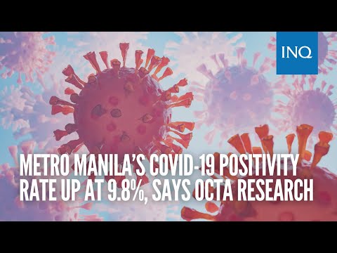 Metro Manila’s COVID-19 positivity rate up at 9.8%, says OCTA Research