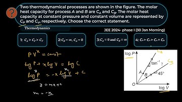 JEE Main 2024, 30 Jan Morning | Two thermodynamical processes are shown in the figure. The molar