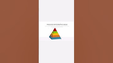 Create a Process 3D Pyramid Diagram in PowerPoint!  #animation #powerpointanimation