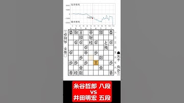 【1分棋譜並べ】先手糸谷哲郎 八段 vs 後手井田明宏 五段#shorts