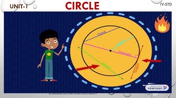 4TH STD MATHS GEOMETRY | UNIT-1 | SLN MATRICULATION SCHOOL