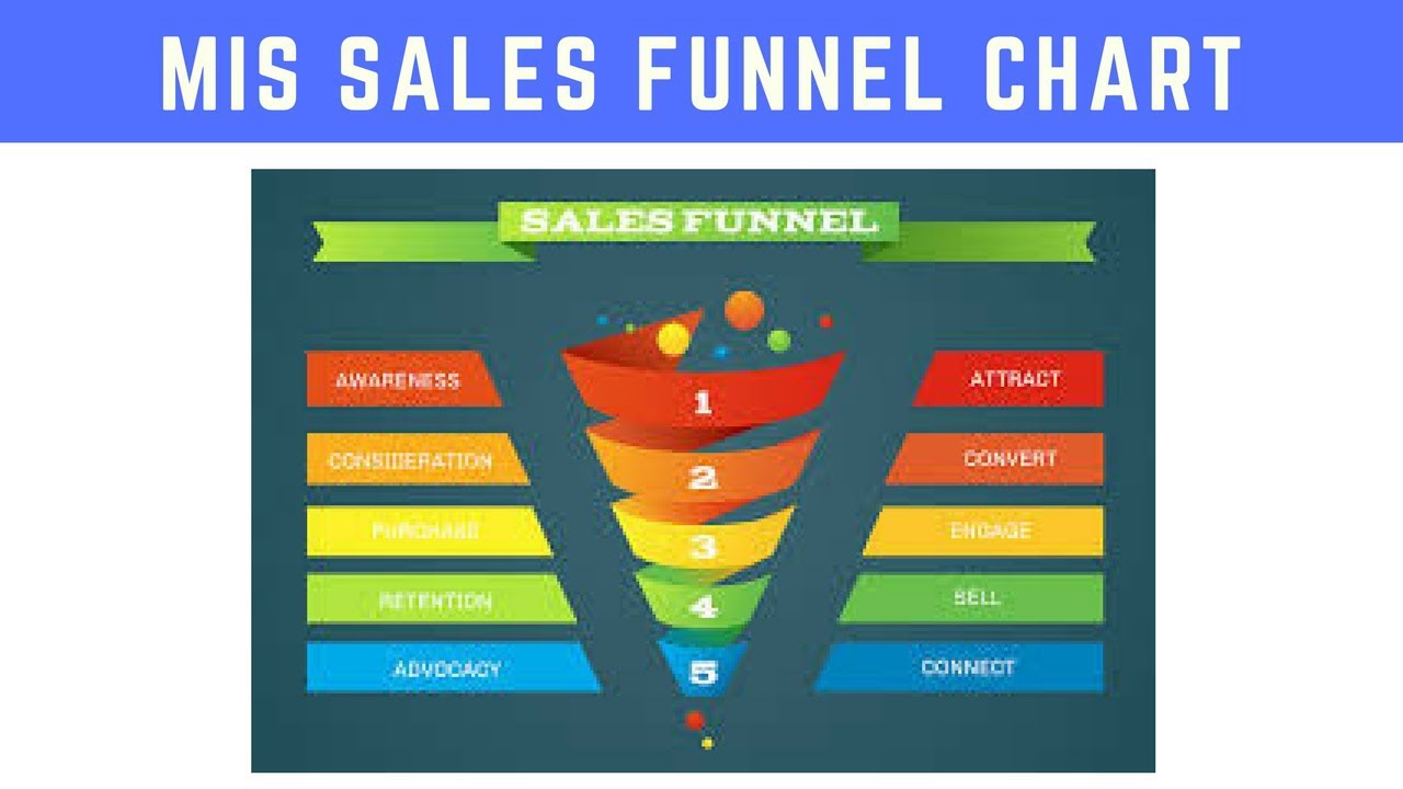 Funnel Chart In Excel 2016