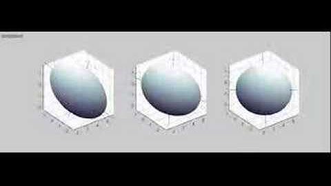 Synchronization of underwater vehicles