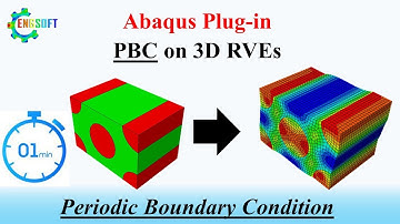 Abaqus Plug-in to apply periodic boundary condition (PBC) to RVE of 3D problems