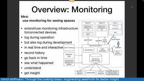 Ulrich Hoffmann: Through the Looking Glass - Augmenting seedForth for Better Insight