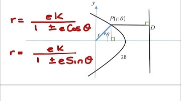 Polar Equations for conics #Analytical geometry