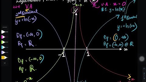 Chapter 5 | Logarithmic Graphs Made Easy To Memorise