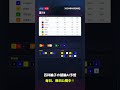【F2大垣競輪7R AI予想】2026年06月08日の予想を無料公開中!投票はみんなの競輪で! #Shorts