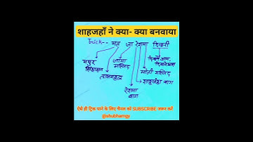 Delhi Police Constable GS, SSC CGL Practice Set 01, GS For SSC GD Exam #shorts#sscdelhipolice #uppet