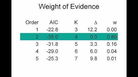 AICdifferences