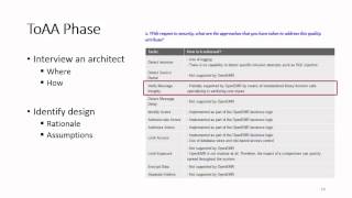 SATURN 2015 Talk: The Architectural Analysis for Security (AAFS) Method by Ryoo, Anand, and Kazman